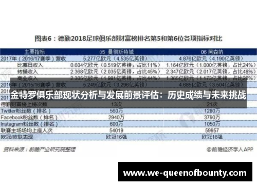 金特罗俱乐部现状分析与发展前景评估：历史成绩与未来挑战