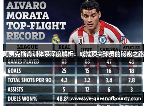 阿贾克斯青训体系深度解析：成就顶尖球员的秘密之路